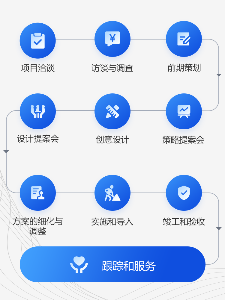 服务流程图片